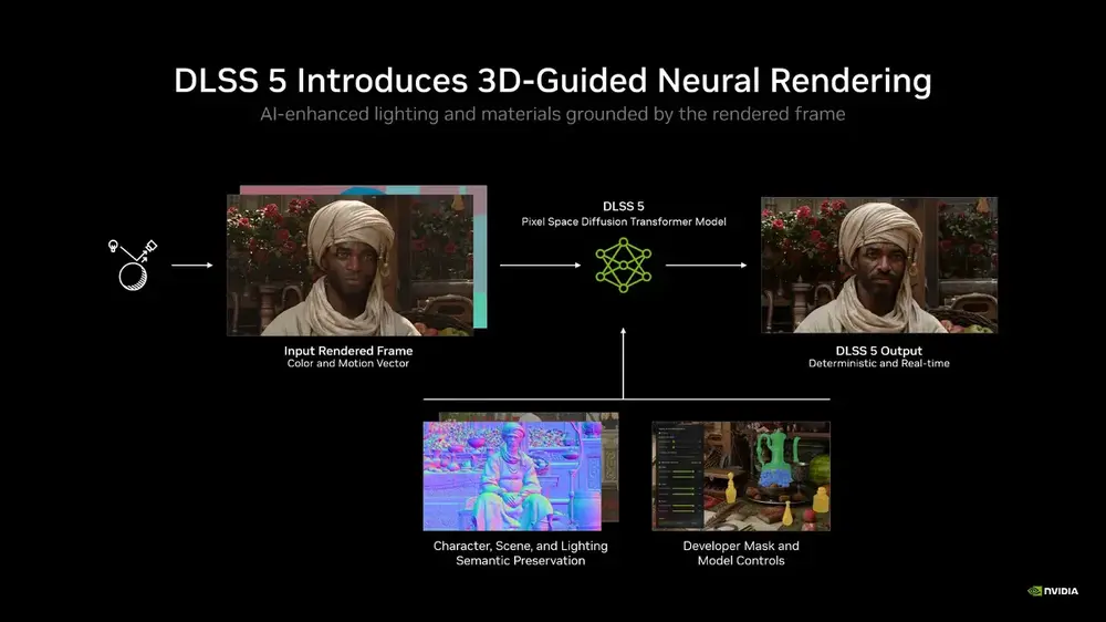 nvidia-dlss-5-introduces-3d-guided-neural-rendering.webp